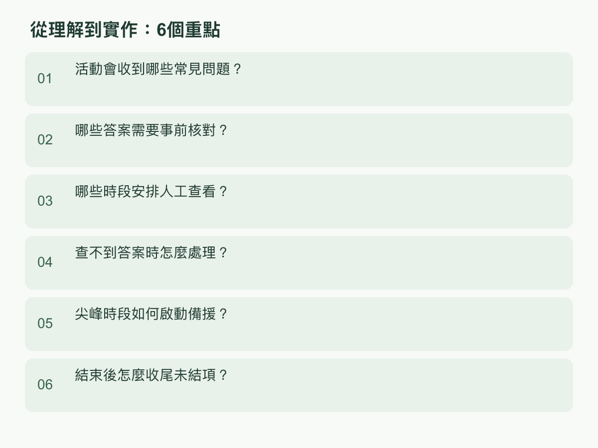 實作步驟：活動會收到哪些常見問題？；哪些答案需要事前核對？；哪些時段安排人工查看？；查不到答案時怎麼處理？；尖峰時段如何啟動備援？；結束後怎麼收尾未結項？