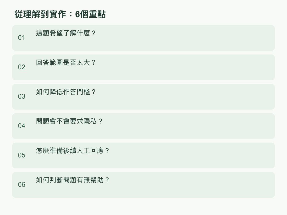 實作步驟:這題希望了解什麼?;回答範圍是否太大?;如何降低作答門檻?;問題會不會要求隱私?;怎麼準備後續人工回應?;如何判斷問題有無幫助?