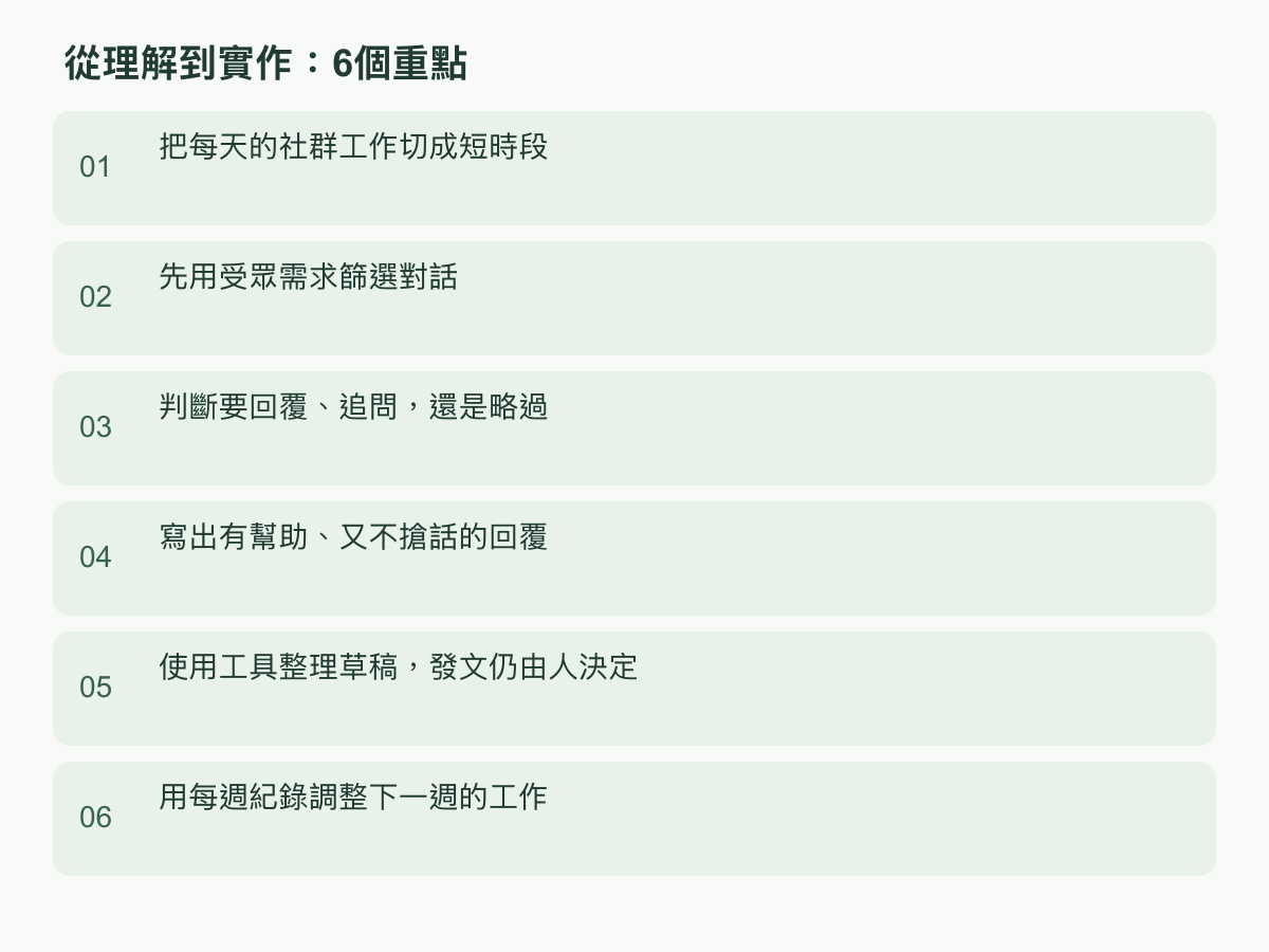 實作步驟：把每天的社群工作切成短時段；先用受眾需求篩選對話；判斷要回覆、追問，還是略過；寫出有幫助、又不搶話的回覆；使用工具整理草稿，發文仍由人決定；用每週紀錄調整下一週的工作