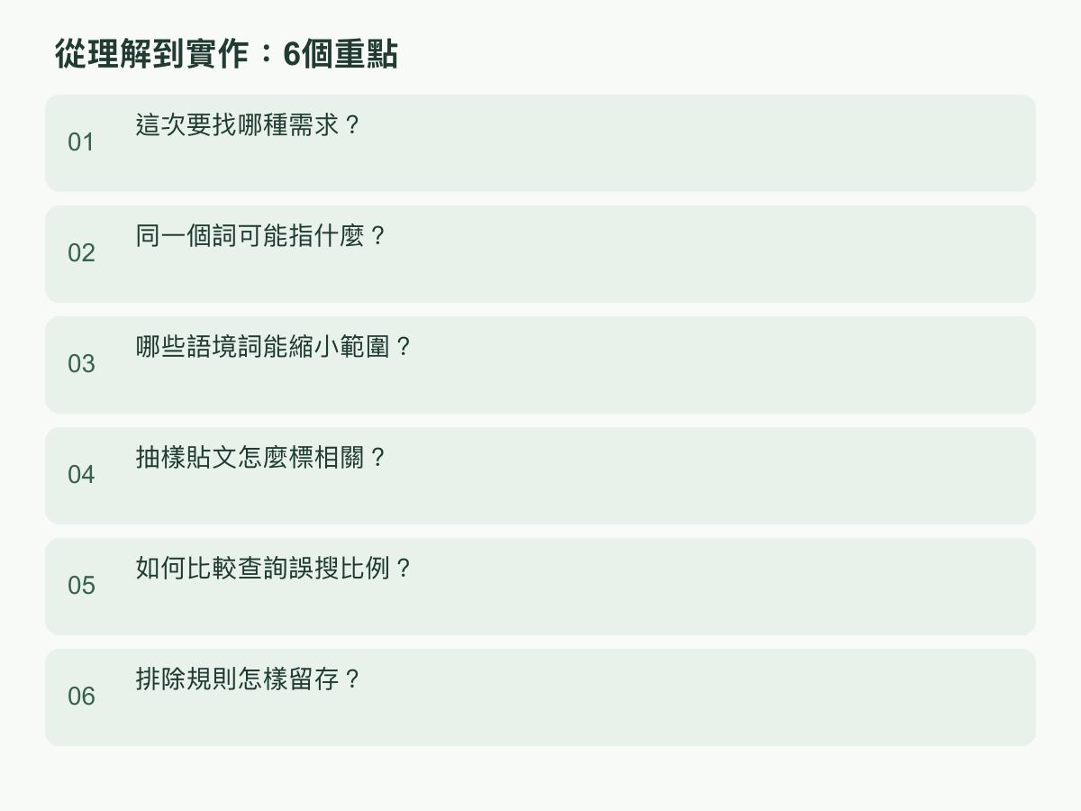 實作步驟：這次要找哪種需求？；同一個詞可能指什麼？；哪些語境詞能縮小範圍？；抽樣貼文怎麼標相關？；如何比較查詢誤搜比例？；排除規則怎樣留存？