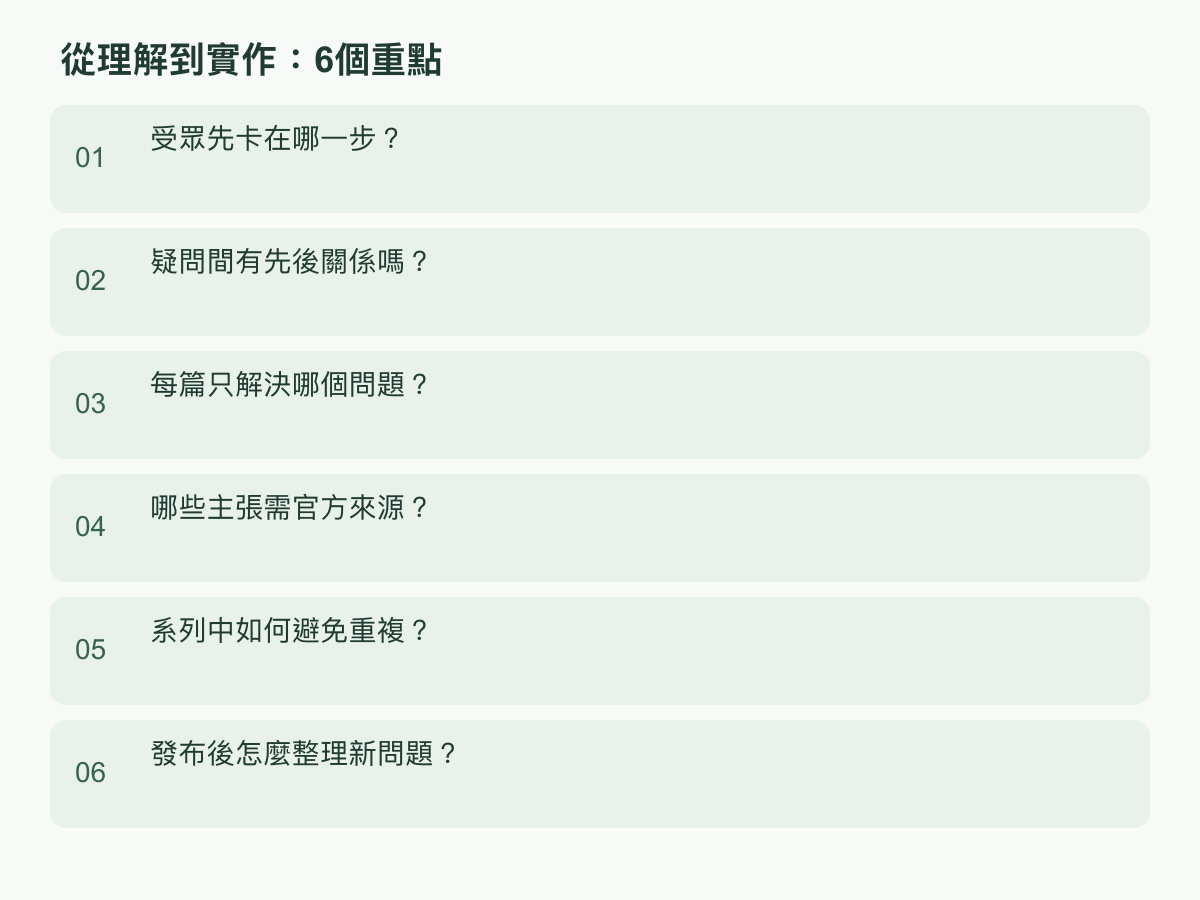 實作步驟：受眾先卡在哪一步？；疑問間有先後關係嗎？；每篇只解決哪個問題？；哪些主張需官方來源？；系列中如何避免重複？；發布後怎麼整理新問題？