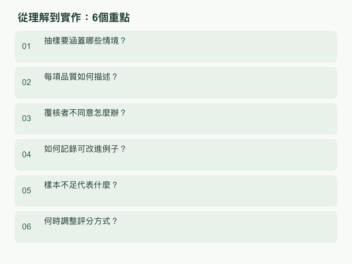 實作步驟：抽樣要涵蓋哪些情境？；每項品質如何描述？；覆核者不同意怎麼辦？；如何記錄可改進例子？；樣本不足代表什麼？；何時調整評分方式？