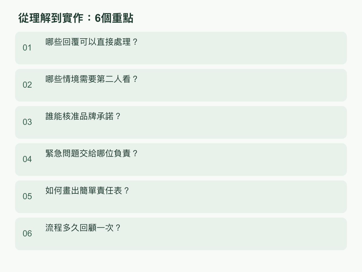實作步驟:哪些回覆可以直接處理?;哪些情境需要第二人看?;誰能核准品牌承諾?;緊急問題交給哪位負責?;如何畫出簡單責任表?;流程多久回顧一次?