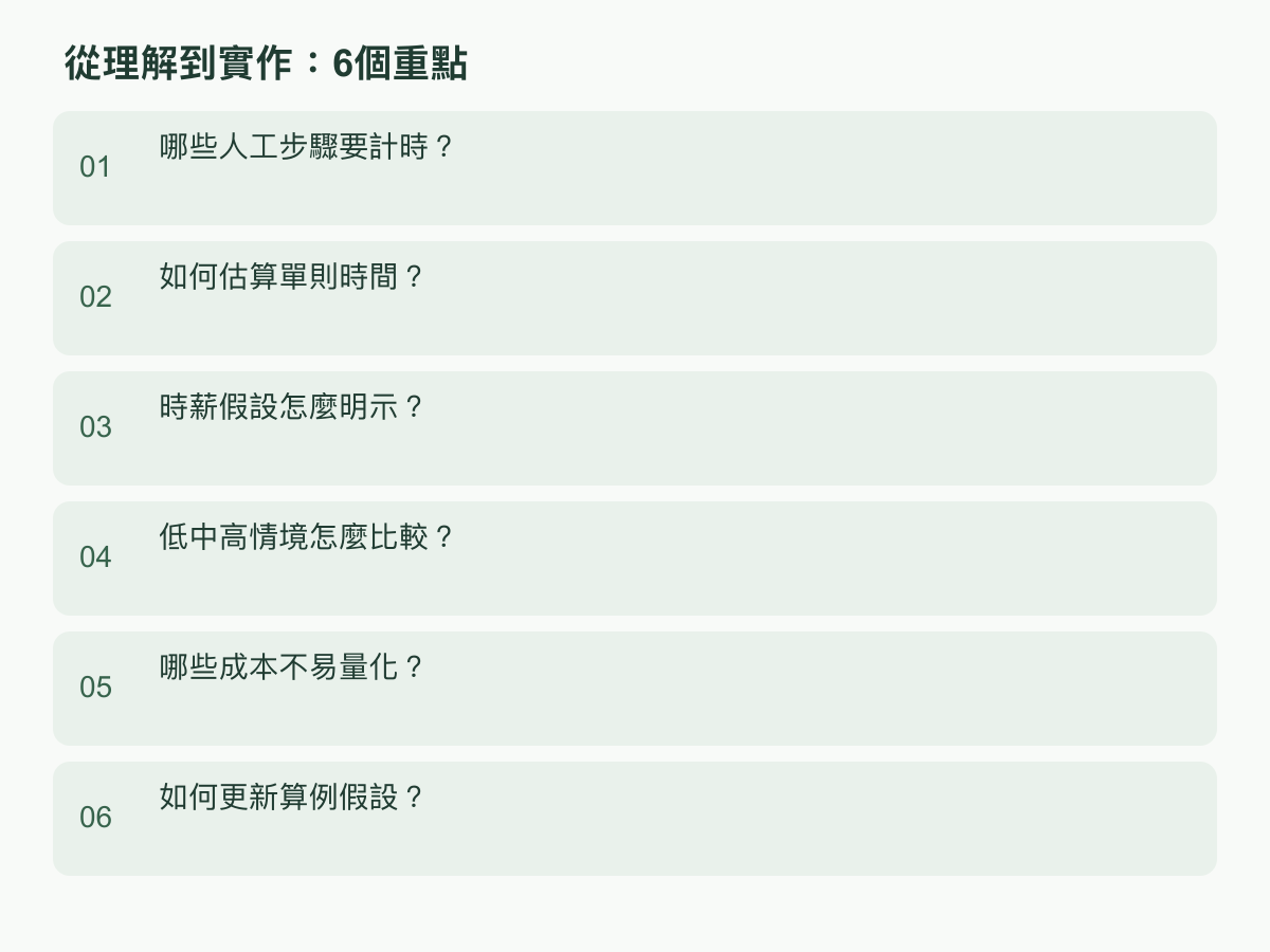 實作步驟:哪些人工步驟要計時?;如何估算單則時間?;時薪假設怎麼明示?;低中高情境怎麼比較?;哪些成本不易量化?;如何更新算例假設?