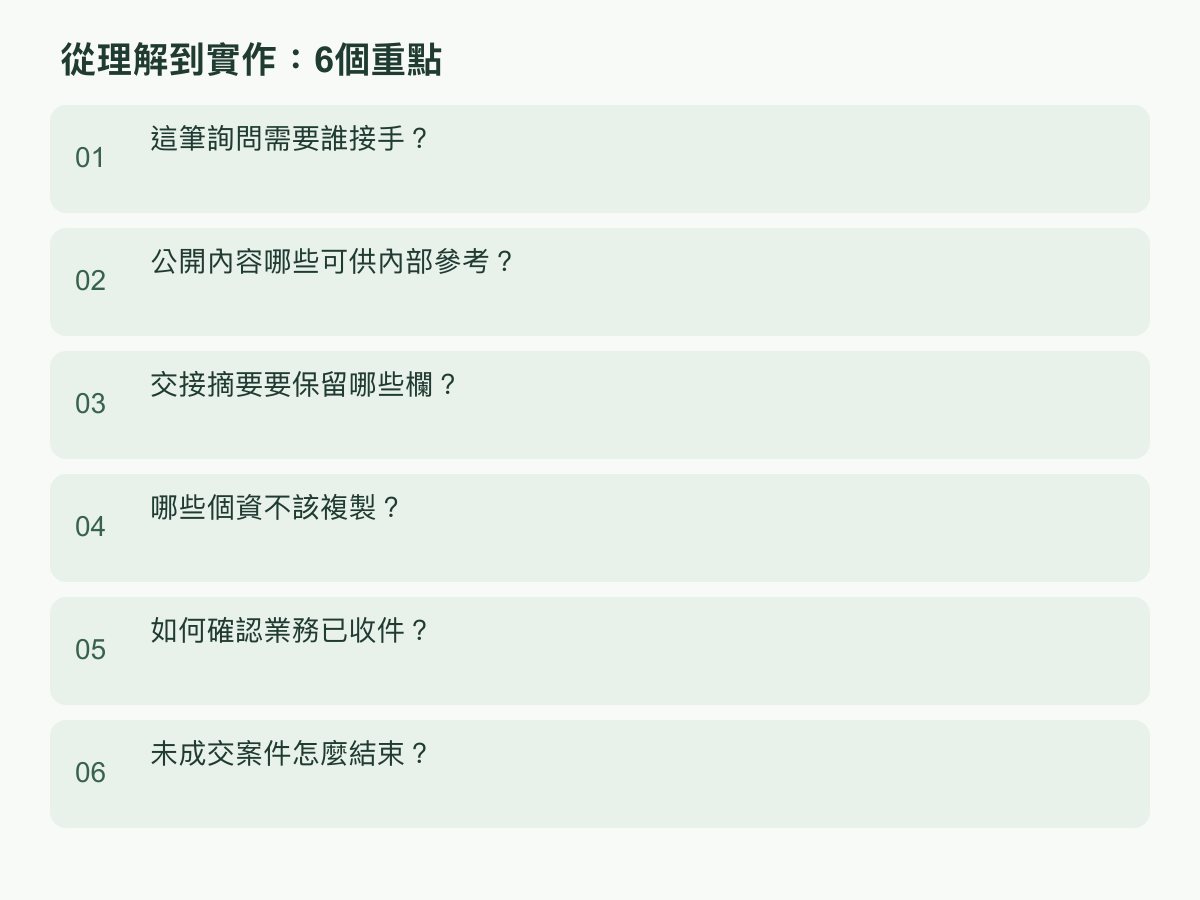 實作步驟:這筆詢問需要誰接手?;公開內容哪些可供內部參考?;交接摘要要保留哪些欄?;哪些個資不該複製?;如何確認業務已收件?;未成交案件怎麼結束?