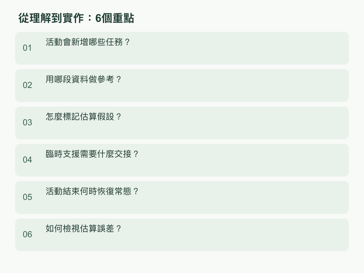 實作步驟:活動會新增哪些任務?;用哪段資料做參考?;怎麼標記估算假設?;臨時支援需要什麼交接?;活動結束何時恢復常態?;如何檢視估算誤差?