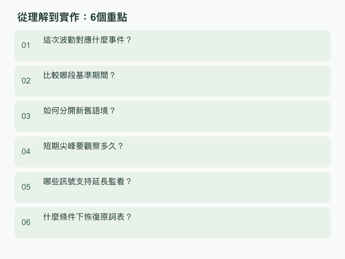 實作步驟:這次波動對應什麼事件?;比較哪段基準期間?;如何分開新舊語境?;短期尖峰要觀察多久?;哪些訊號支持延長監看?;什麼條件下恢復原詞表?