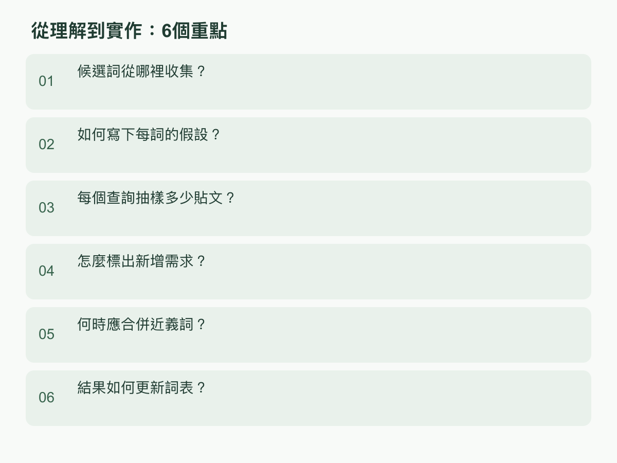 實作步驟:候選詞從哪裡收集?;如何寫下每詞的假設?;每個查詢抽樣多少貼文?;怎麼標出新增需求?;何時應合併近義詞?;結果如何更新詞表?
