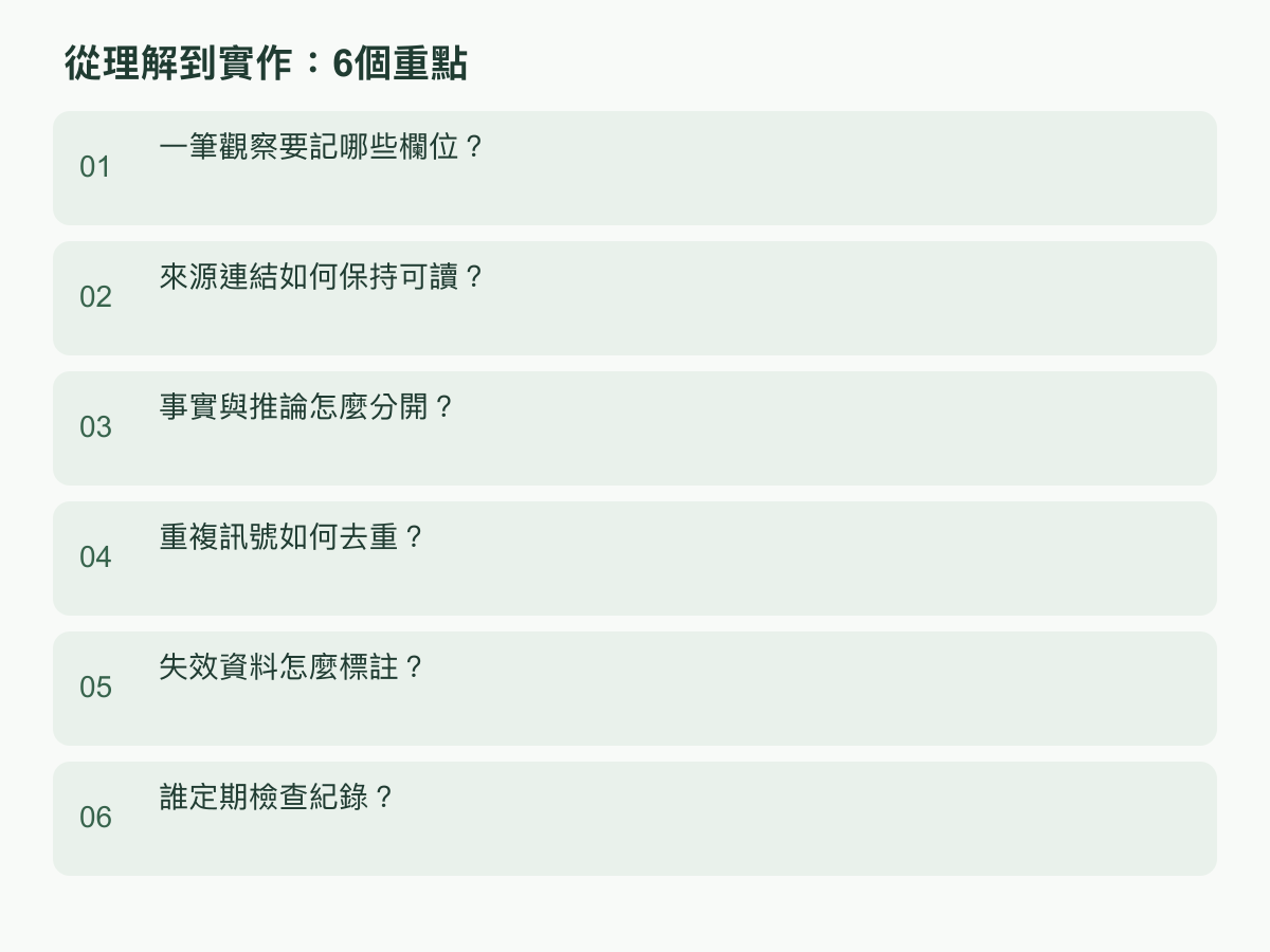 實作步驟：一筆觀察要記哪些欄位？；來源連結如何保持可讀？；事實與推論怎麼分開？；重複訊號如何去重？；失效資料怎麼標註？；誰定期檢查紀錄？