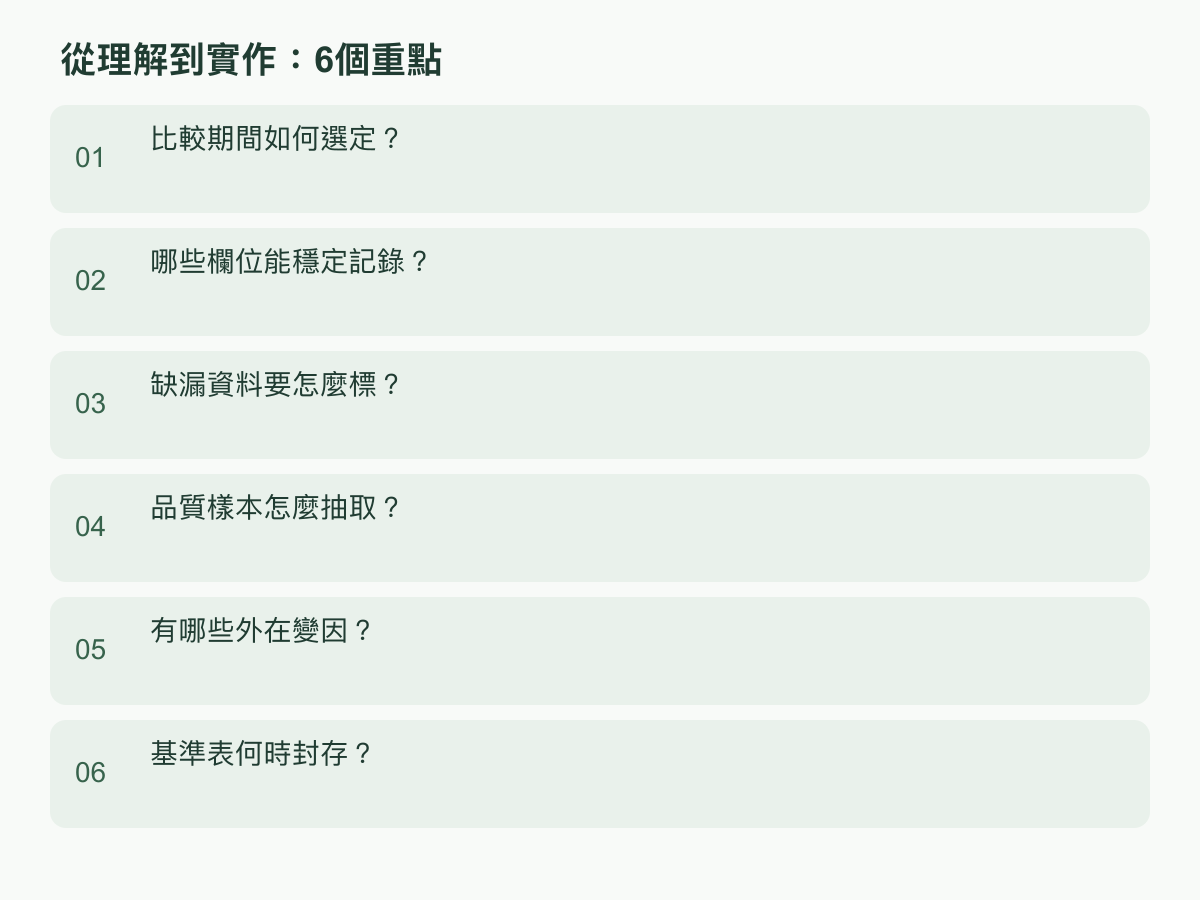 實作步驟:比較期間如何選定?;哪些欄位能穩定記錄?;缺漏資料要怎麼標?;品質樣本怎麼抽取?;有哪些外在變因?;基準表何時封存?