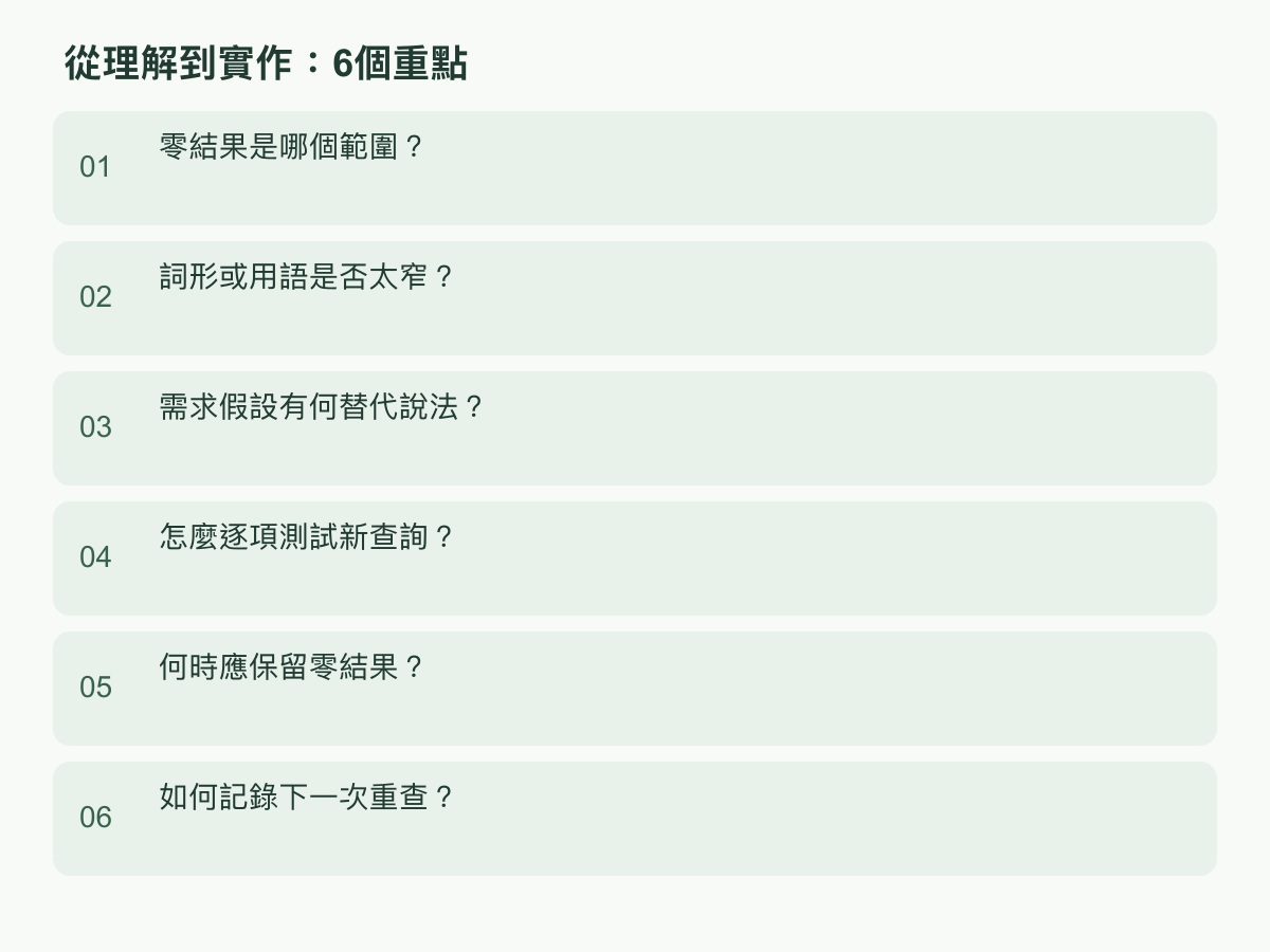 實作步驟:零結果是哪個範圍?;詞形或用語是否太窄?;需求假設有何替代說法?;怎麼逐項測試新查詢?;何時應保留零結果?;如何記錄下一次重查?